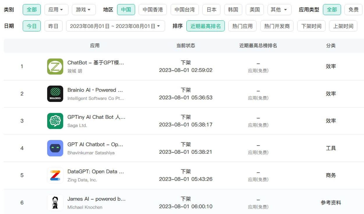 Navigating China's AI Market: Essential Regulatory Insights for Overseas Companies thumbnail