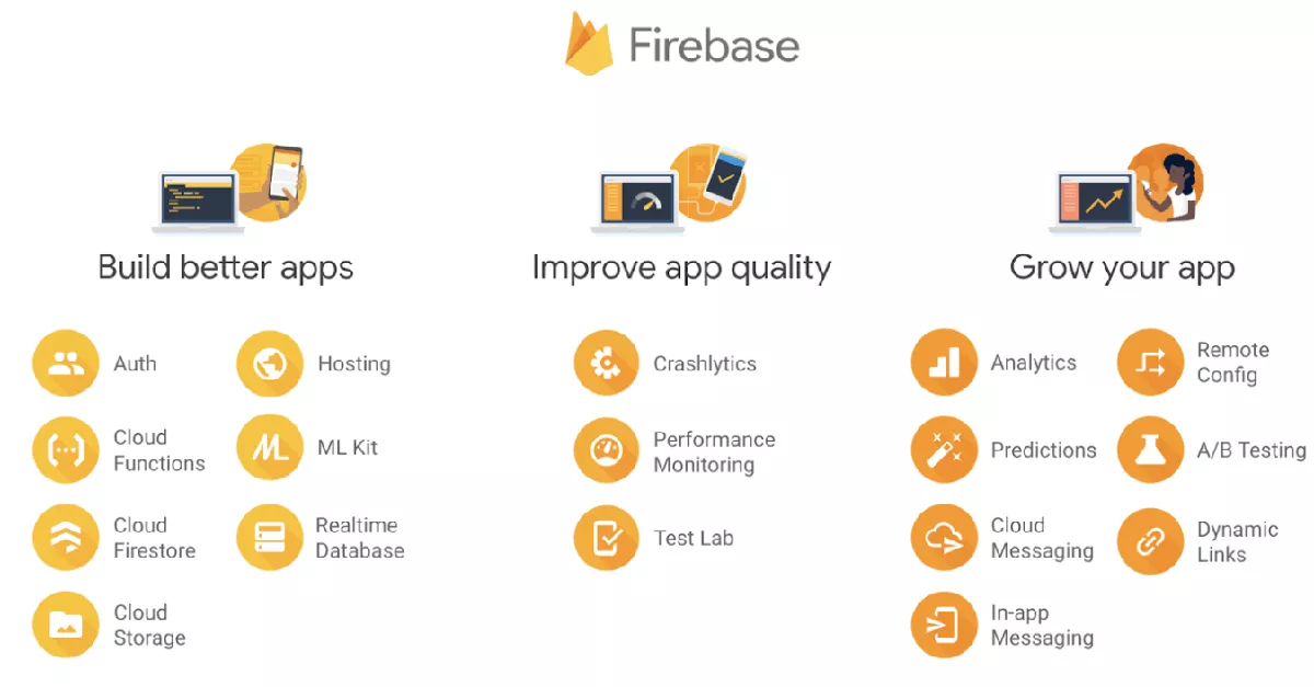 Firebase Services