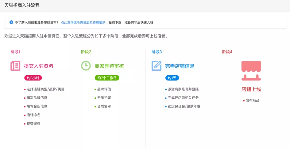 4 stages to get started on Tmall