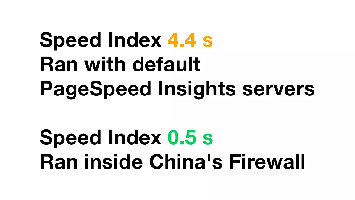 PageSpeed Insights reports (before vs after in China)