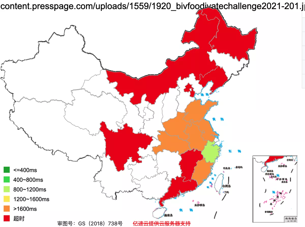 SIT's speed test across China