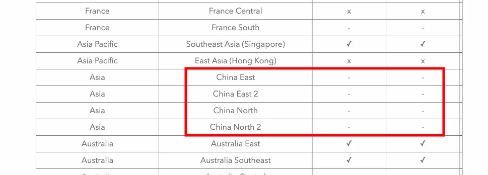 Sitecore's data centers locations. '-' – not available; 'x' - Available (supports versions 9.x, 10.0 PaaS Only), '✓' – Recommended.