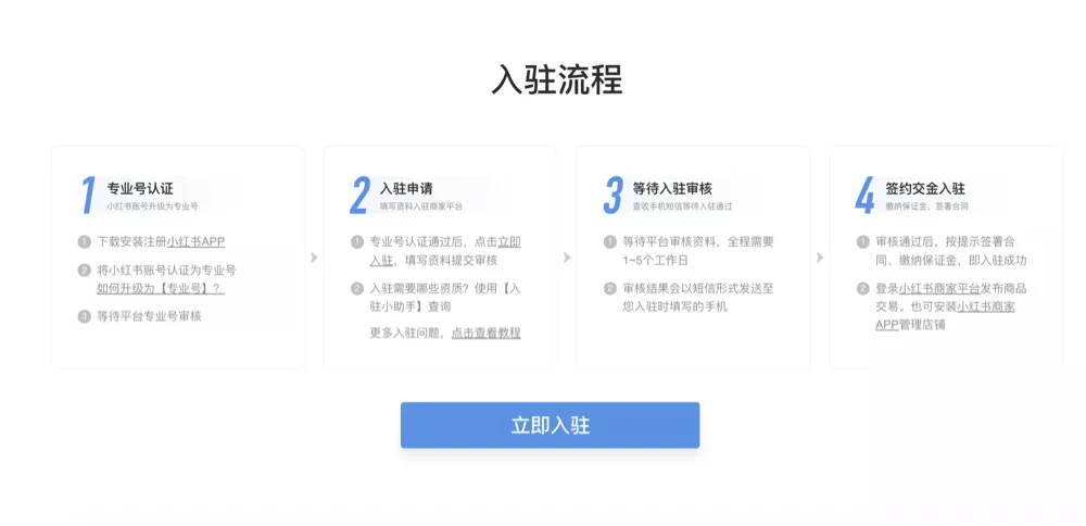 Steps To Open A Store On Xiaohongshu