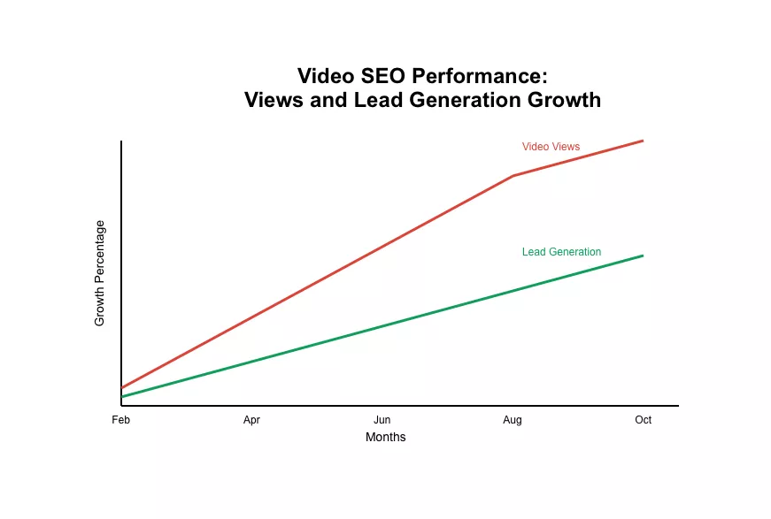 VIVO's Video SEO Analytics