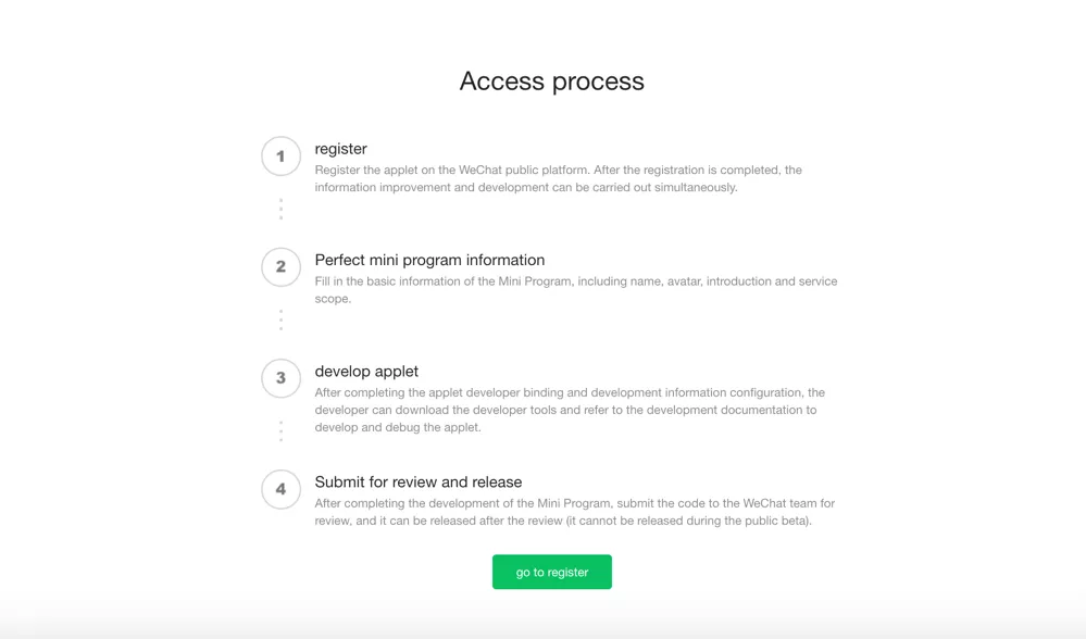 Access process for Wechat Mini Programs