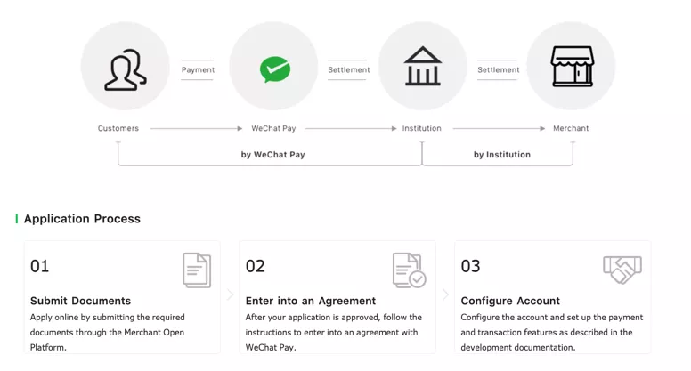 WeChat Pay Application Guidelines